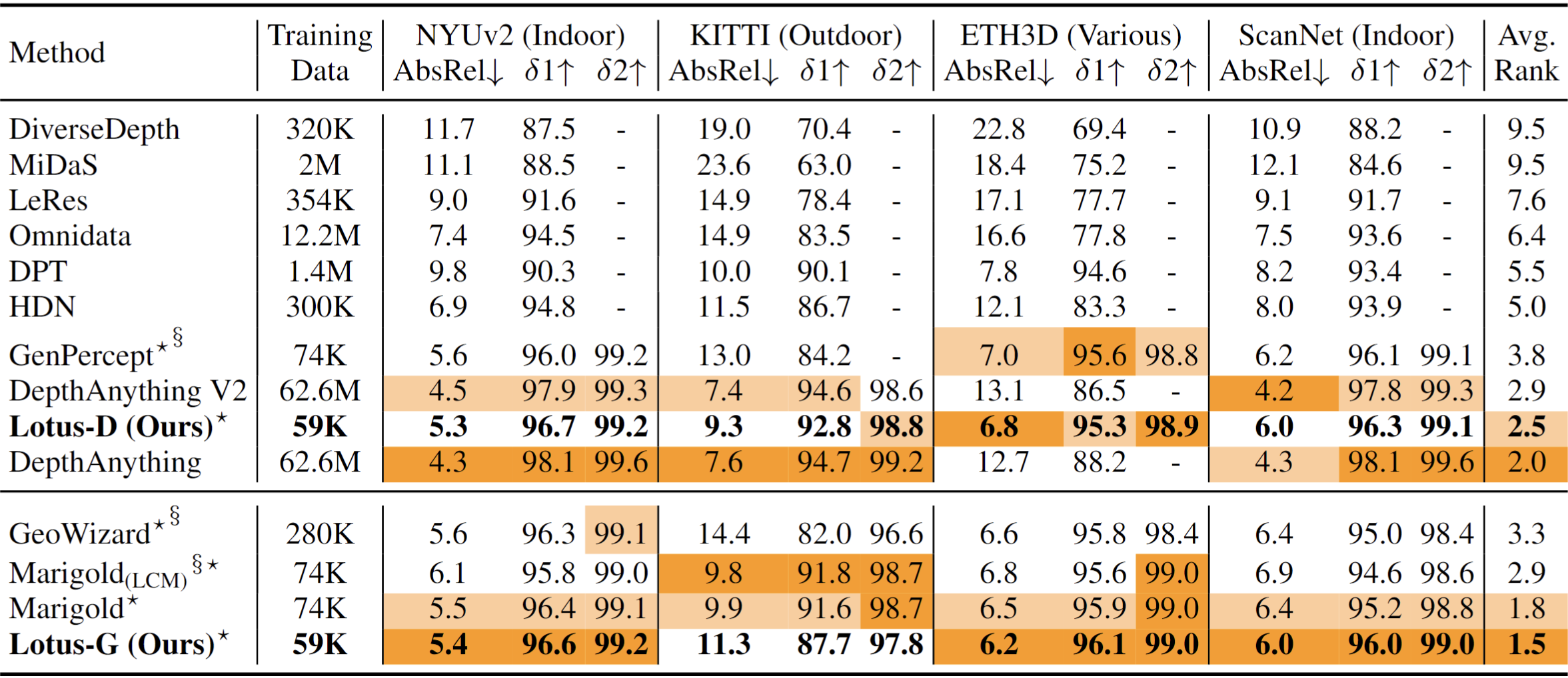 Comparison with other methods