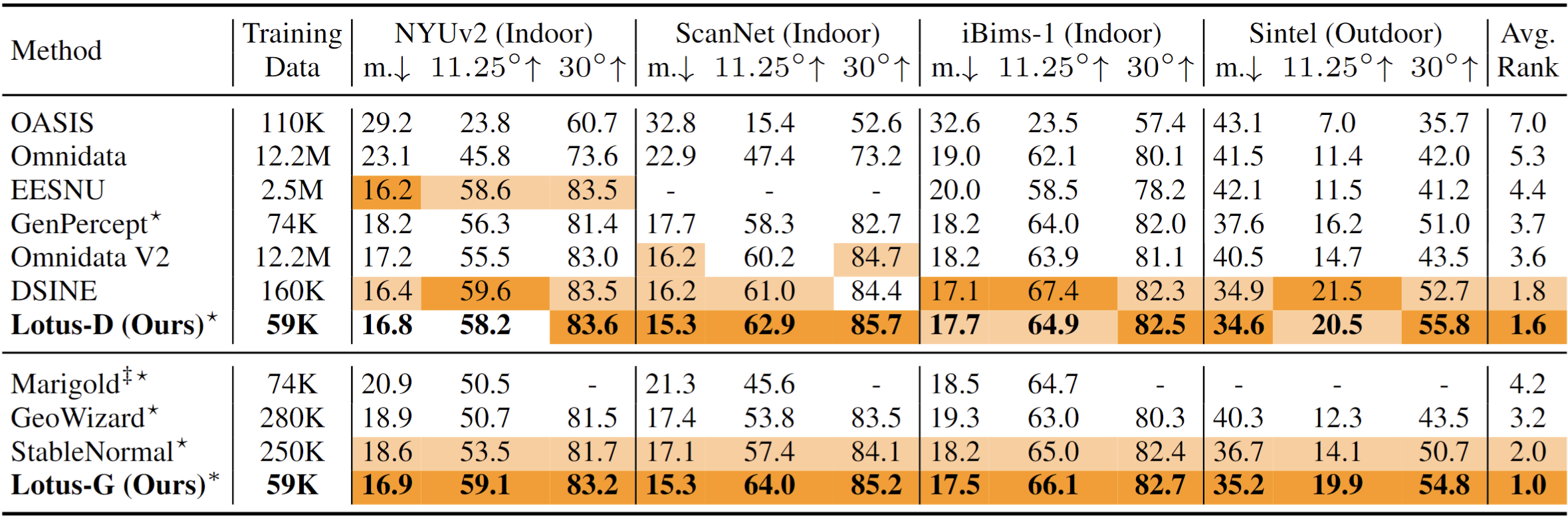 Comparison with other methods