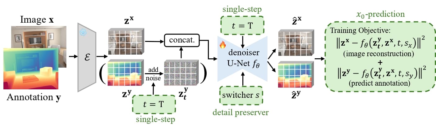 Marigold training scheme